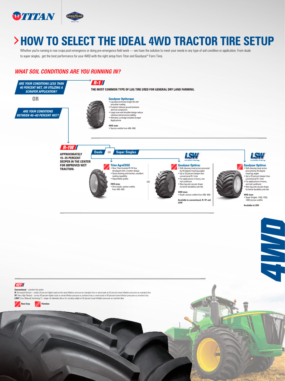 4WD Tractor Tire Selection Guide