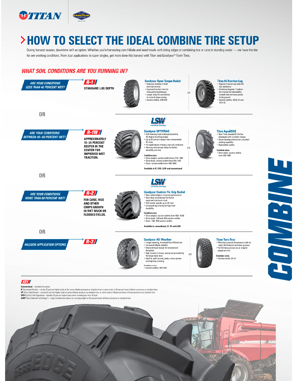 Combine tires selection guide