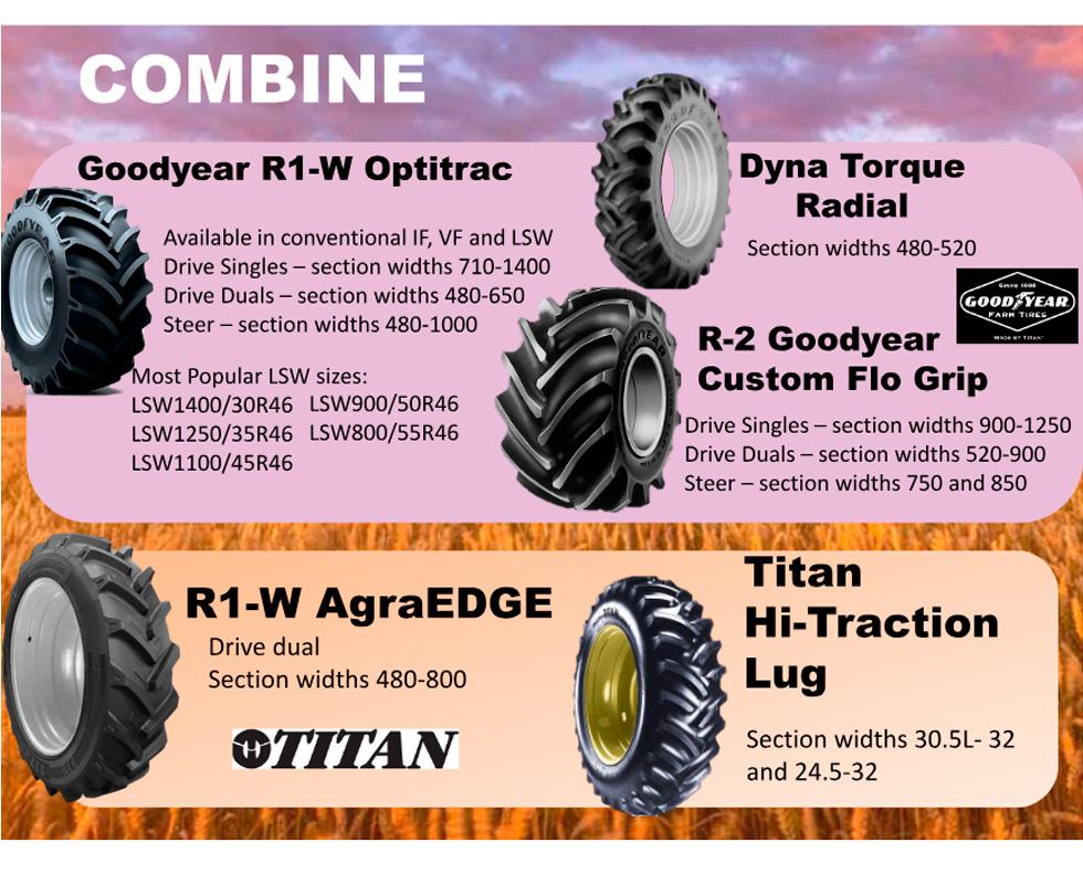 Combine tires